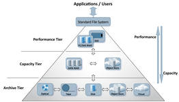 PoINT Storage Manager – Enterprise Edition
