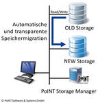 PoINT Storage Manager – Migration Edition