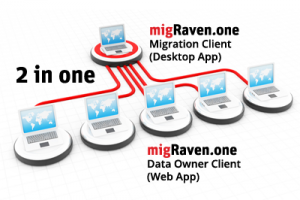 Data Owner werden über ein Web Interface in den migRaven.one Migrationsprozess eingebunden.